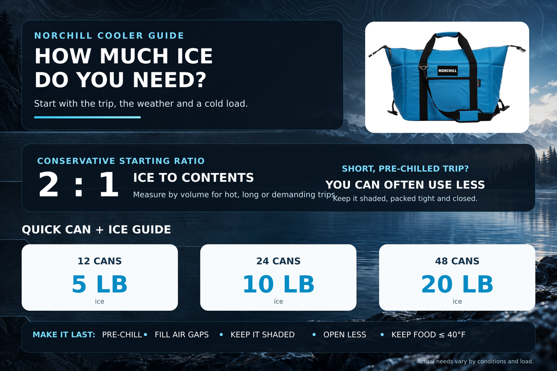 How Much Ice Do You Need for a Cooler?